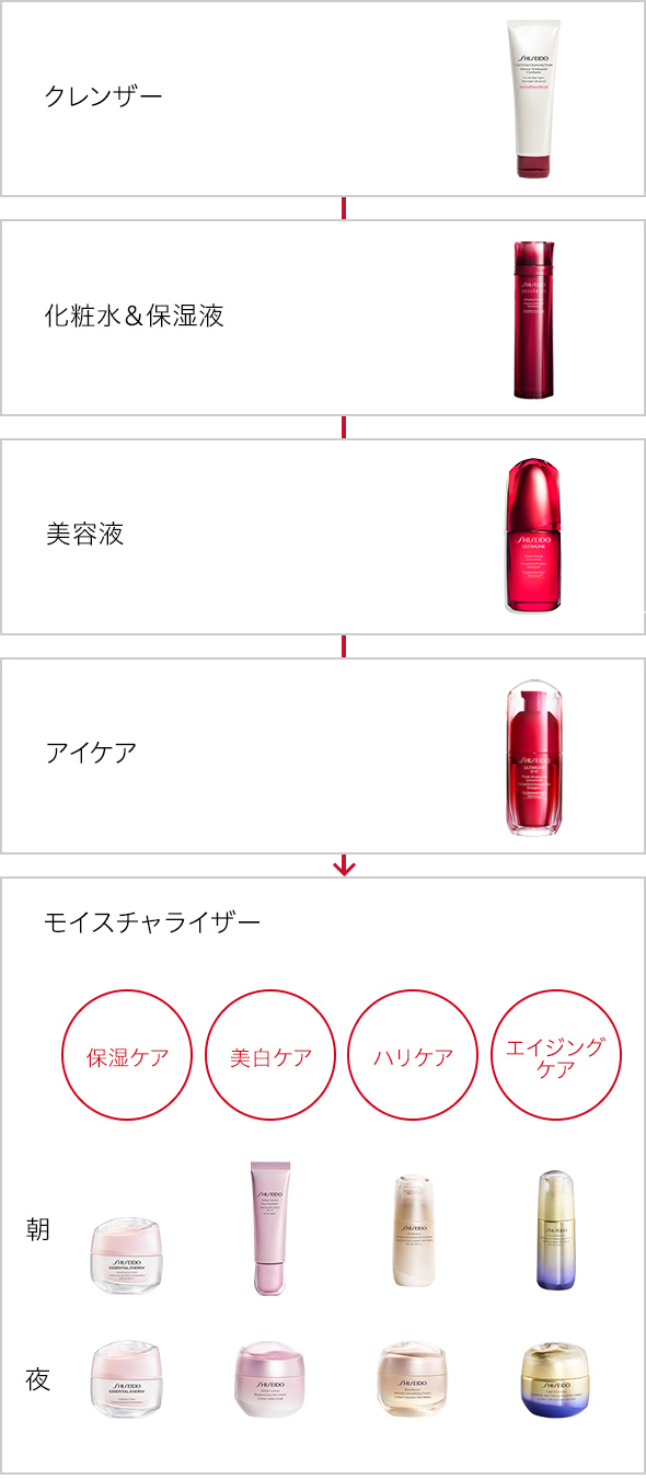 トリートメントソフナー エンリッチド | SHISEIDO | 資生堂