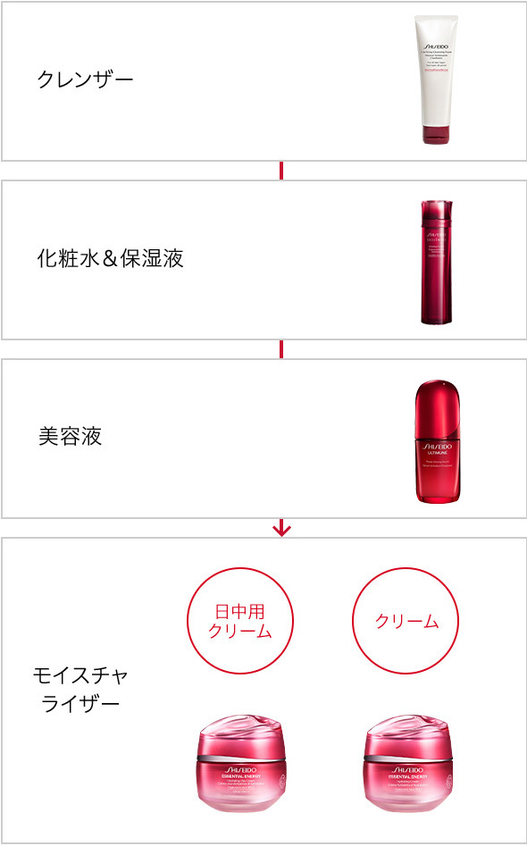 エッセンシャルイネルジャ ハイドレーティング デークリーム