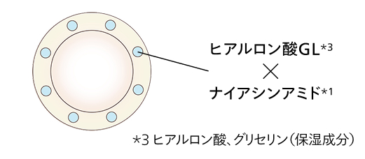 SHISEIDO エッセンス スキングロウ ファンデーション スペシャルページ