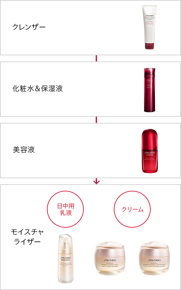 ベネフィアンス リンクル スムージングクリーム エンリッチド
