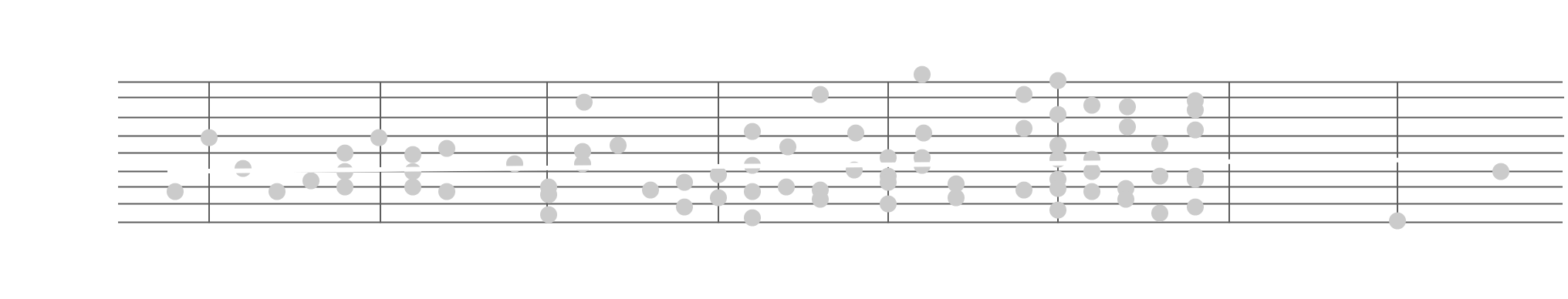 時間と美の関係を一新する、革新のソリューション