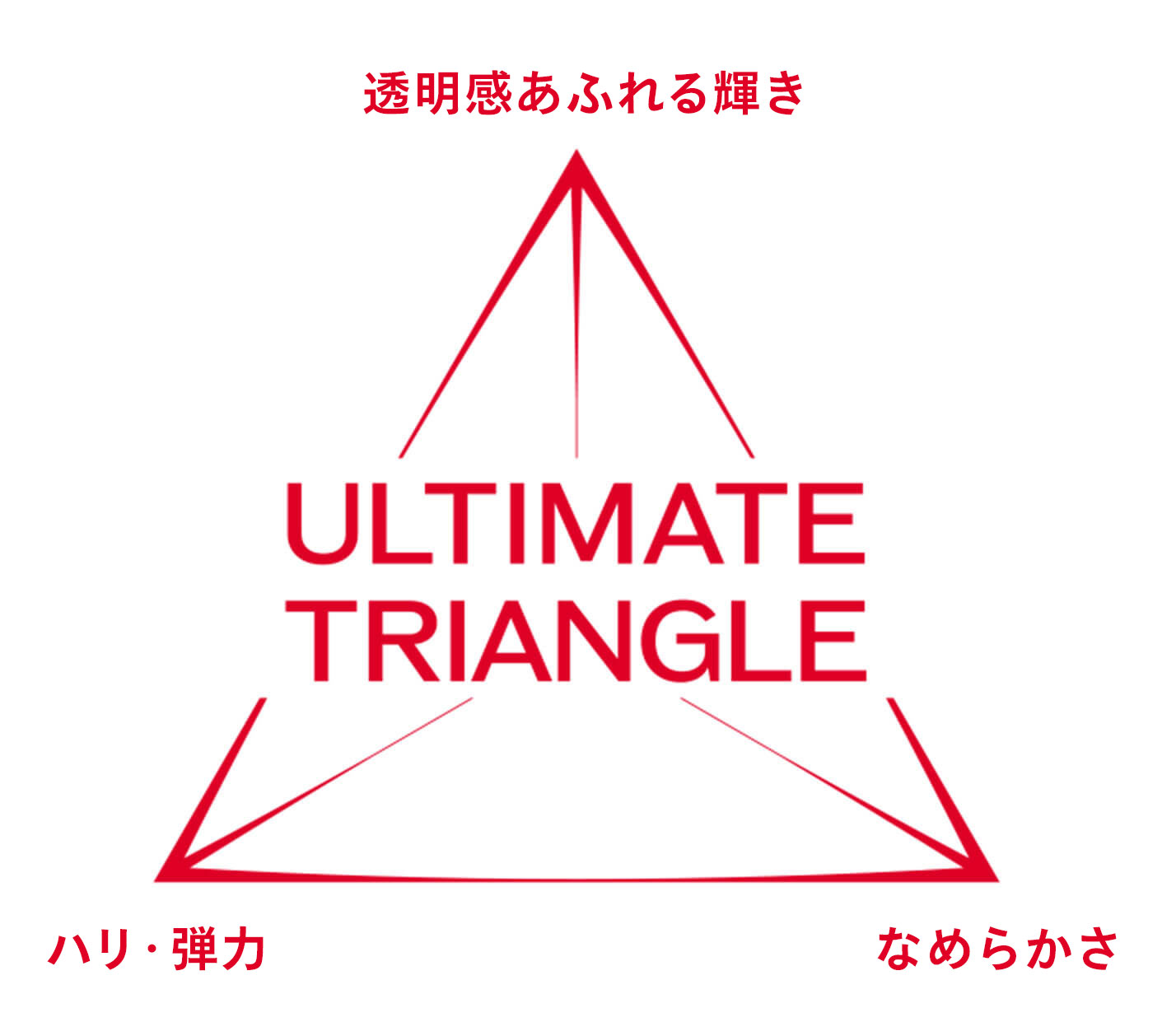 ULTIMATE TRIANGLE