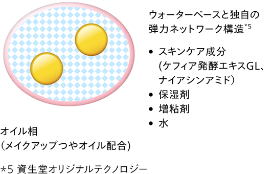 セラムネットワーク処方