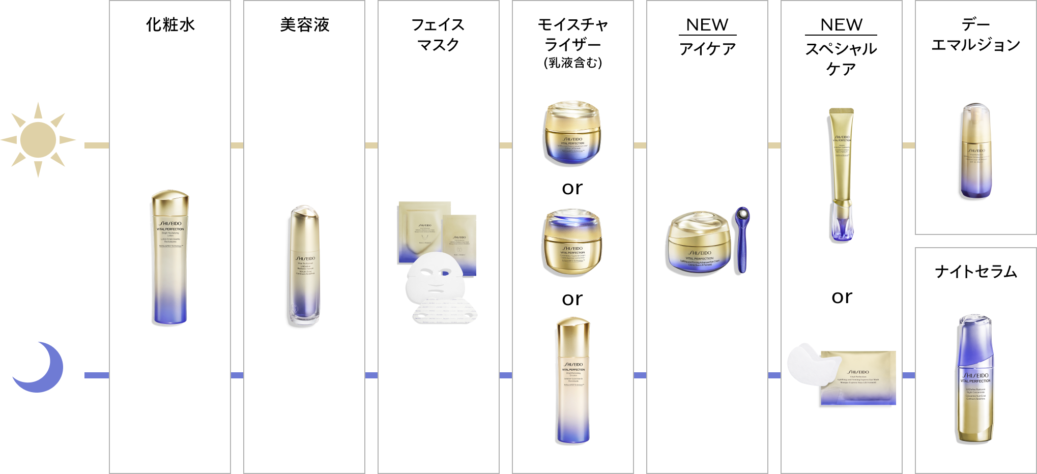 バイタルパーフェクション | SHISEIDO | 資生堂