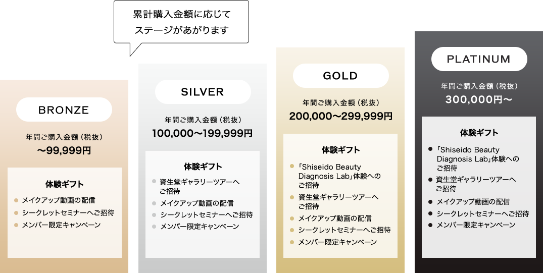 メンバーシッププログラム | SHISEIDO | 資生堂