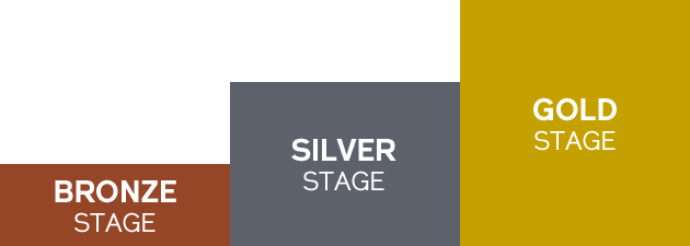 BRONZESTAGE SILVERSTAGE GOLDSTAGE