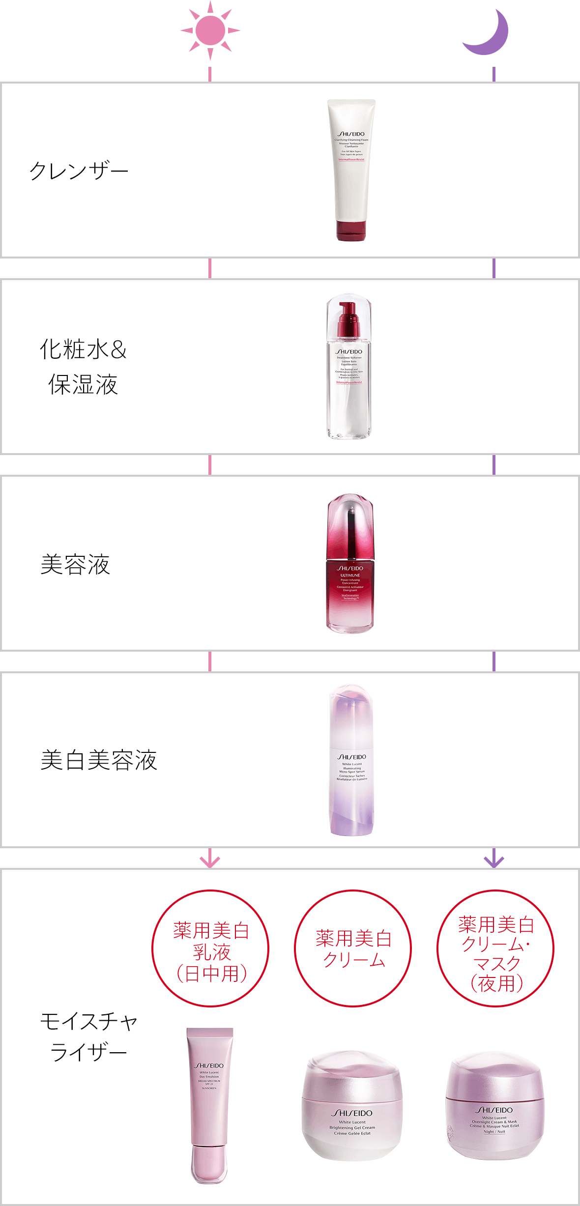 White Lucent Shiseido 資生堂