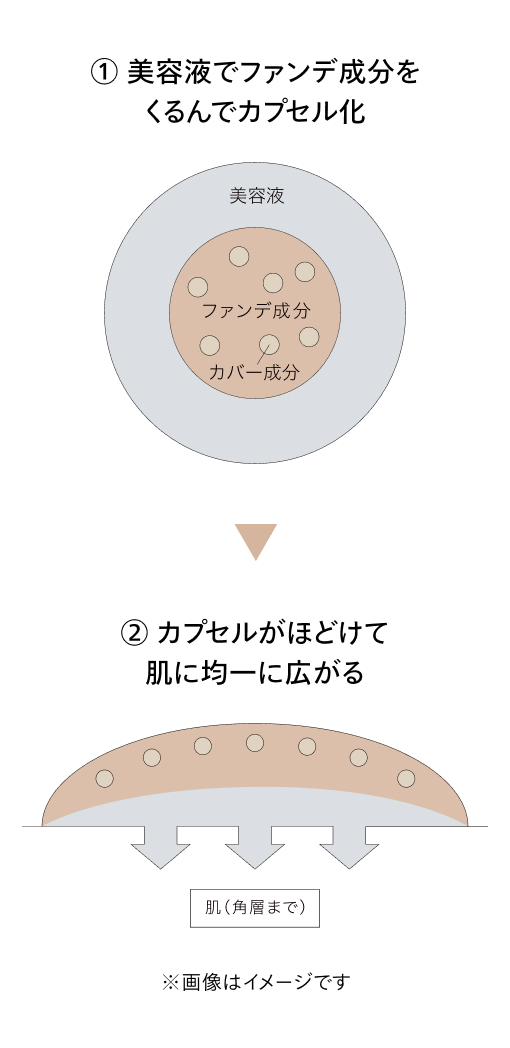 SHISEIDO エッセンス スキングロウ ファンデーション スペシャルページ