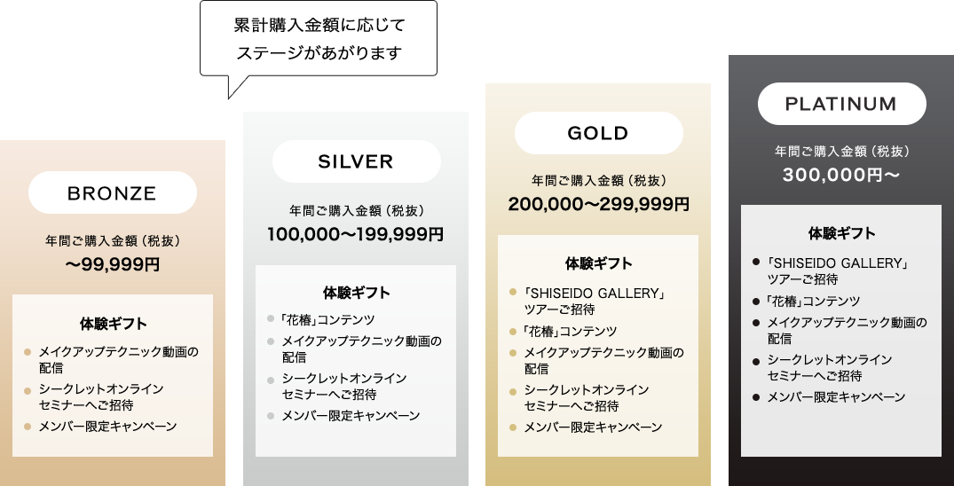 資生堂　メンバーシッププログラム 2セット SHISEIDO メンバーシッププログラム｜資生堂オンラインストア