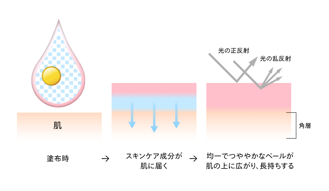 つややかなベール膜が透明感のあるつや肌を演出