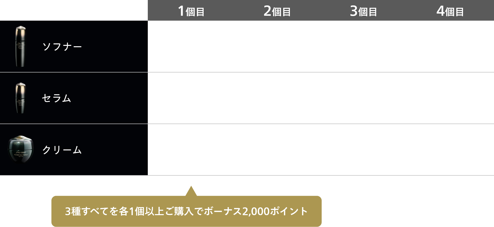 3種すべてを各1個以上ご購入でボーナス2,000ポイント