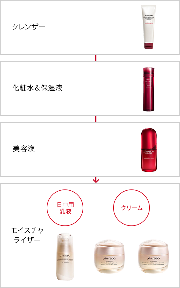 リンクル スムージングデーエマルジョン｜朝用 ・ 日中用 （美容