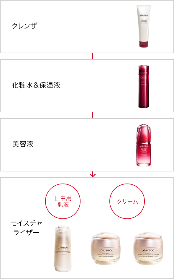 ベネフィアンス リンクル スムージングクリーム エンリッチド